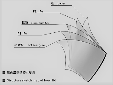 Easy-peel multilayer composite paper